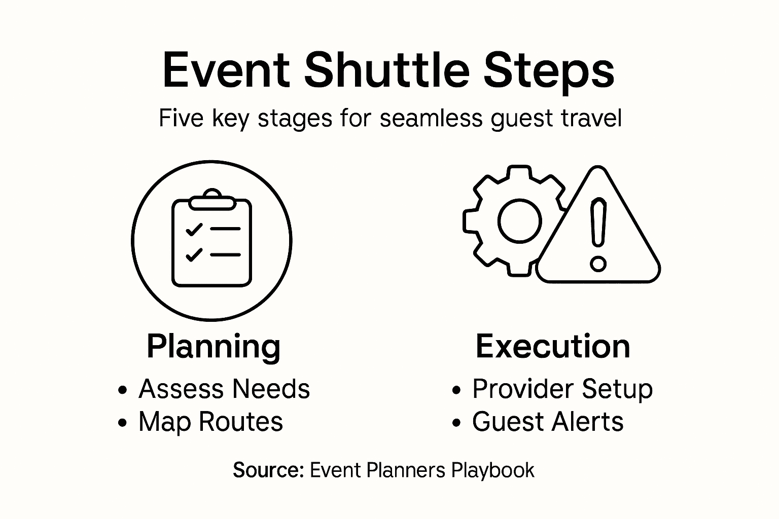 Infographic streamlining event shuttle logistics