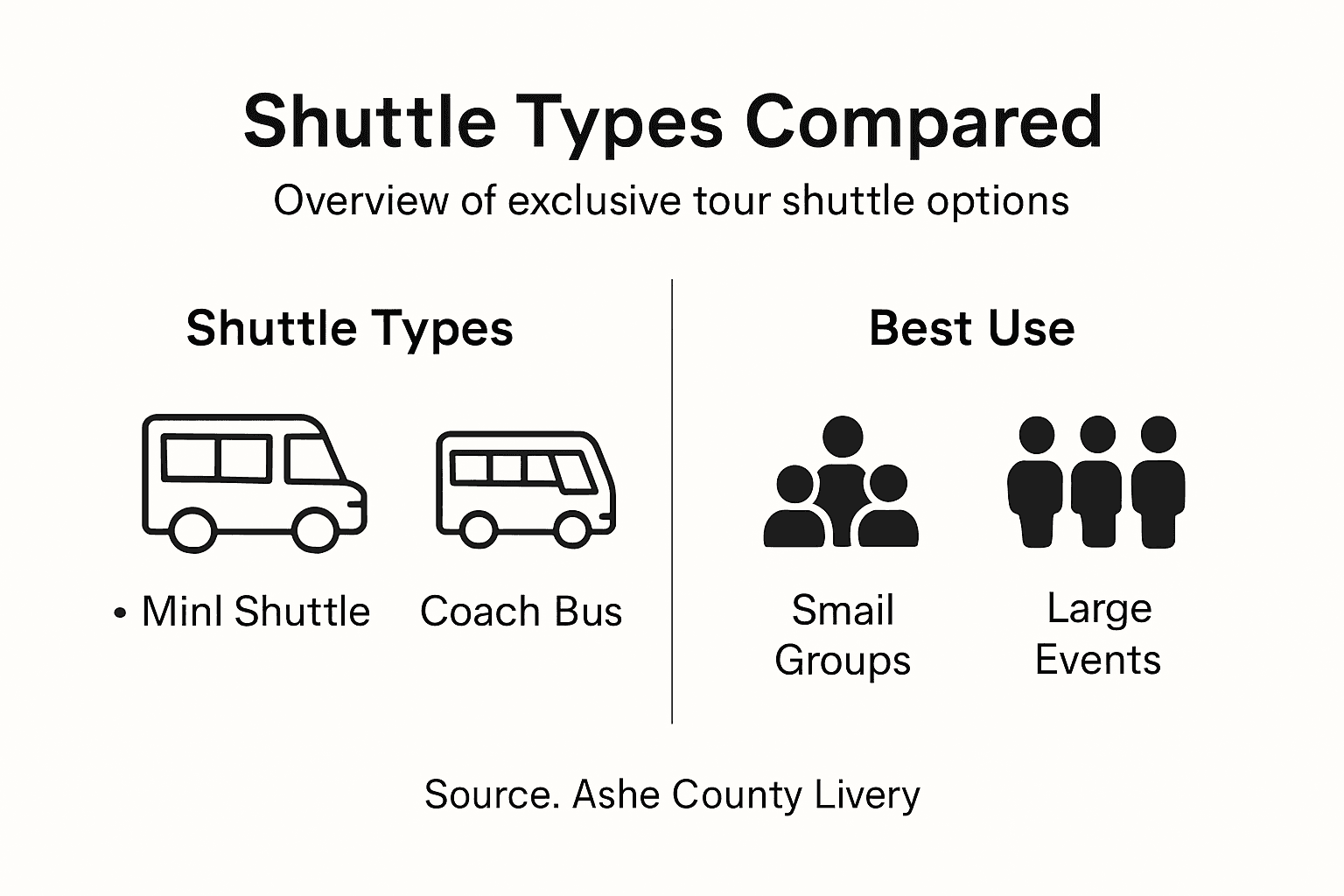 Infographic comparing exclusive shuttle types and uses