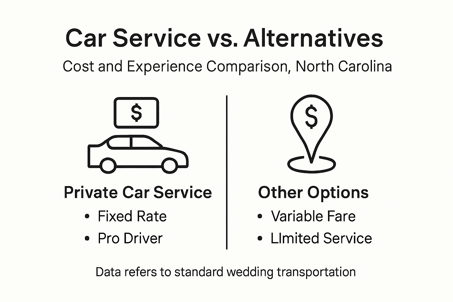 Infographic comparing car service to alternatives