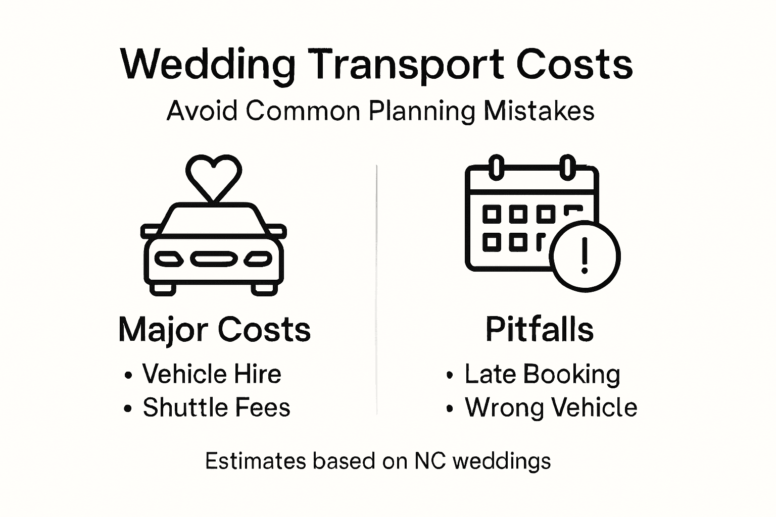 Infographic on wedding transport costs and pitfalls