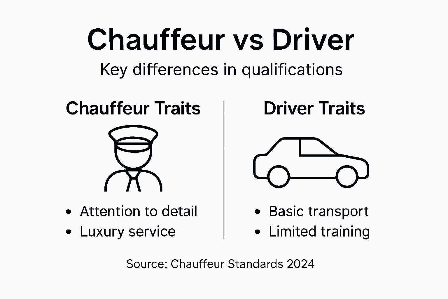 Infographic showing key chauffeur vs driver differences