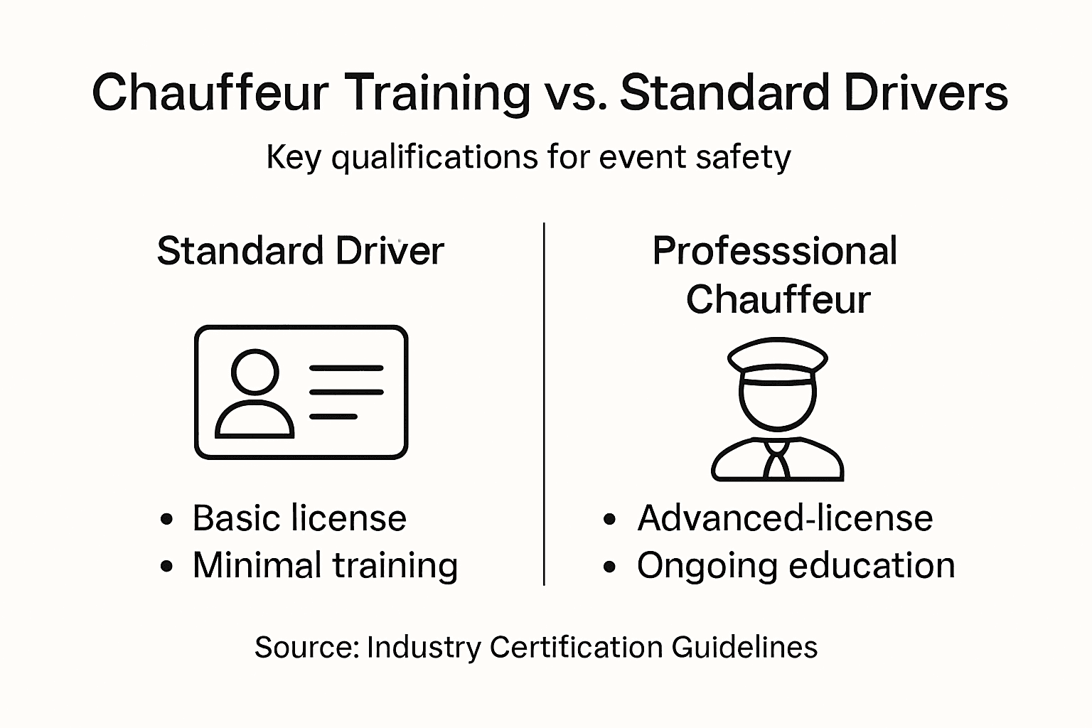 Infographic comparing chauffeur and driver training