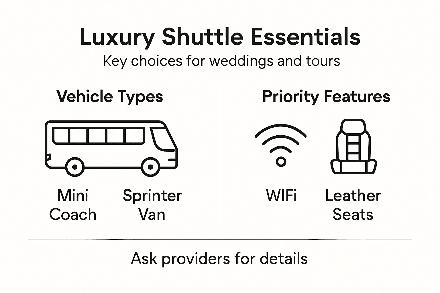 Infographic shows luxury shuttle essentials overview