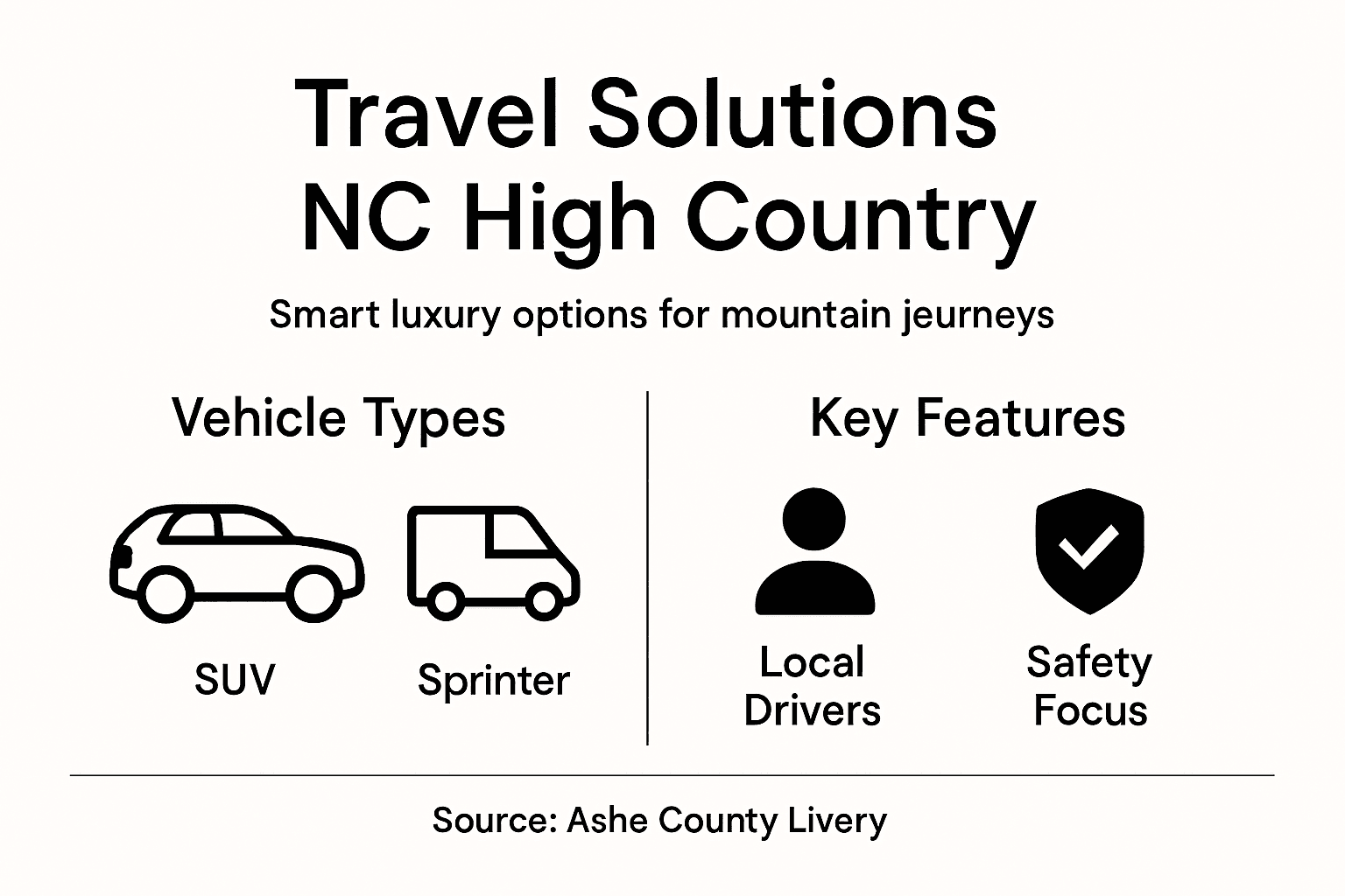 Infographic high country travel options overview