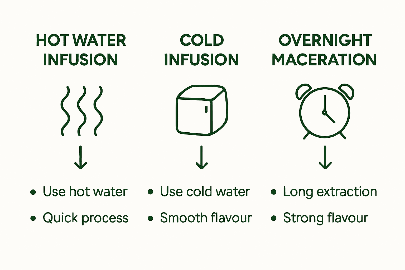 Infographic showing herbal brewing methods comparison