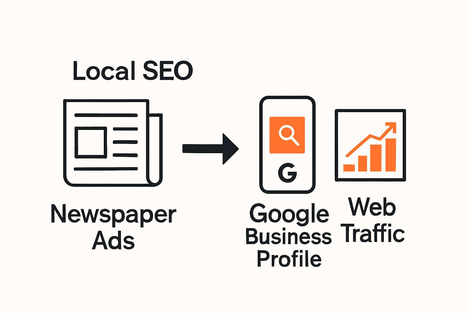 Infographic comparing traditional real estate marketing and local SEO steps.