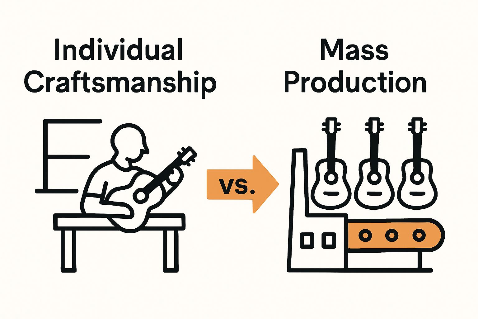 Infographic comparing boutique and mass-produced guitars