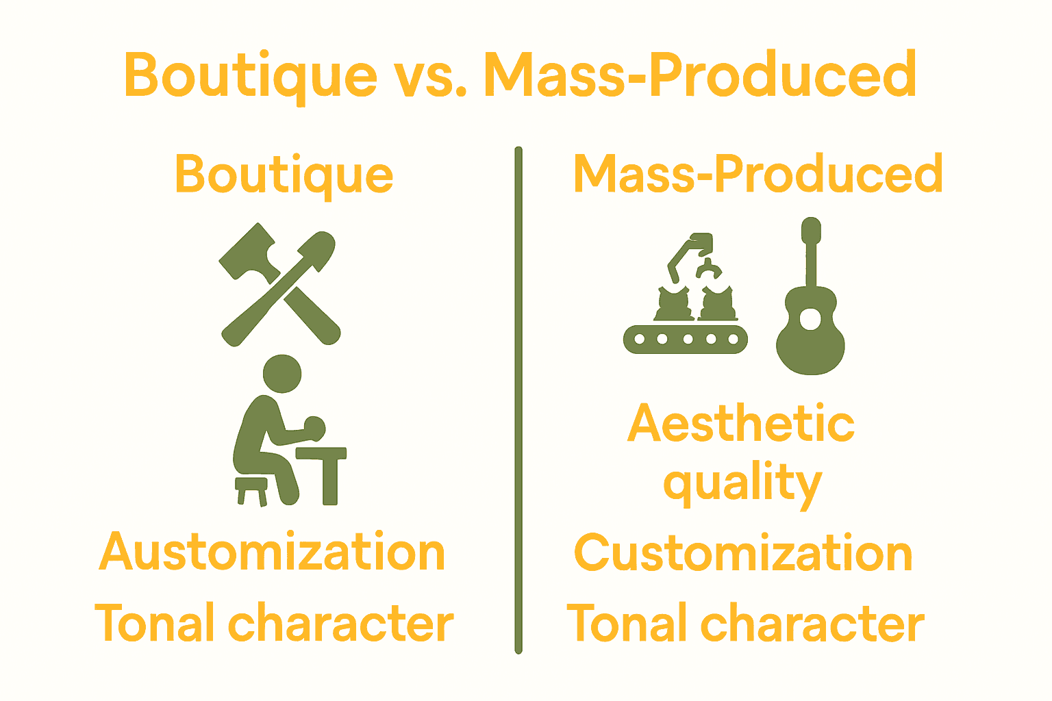 Infographic comparing boutique and mass-produced guitars by quality, customization, and sound.