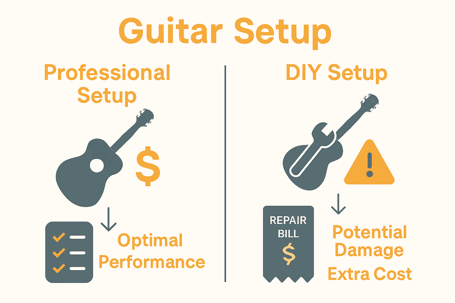 Infographic comparing risks and costs of professional guitar setup and DIY setup.