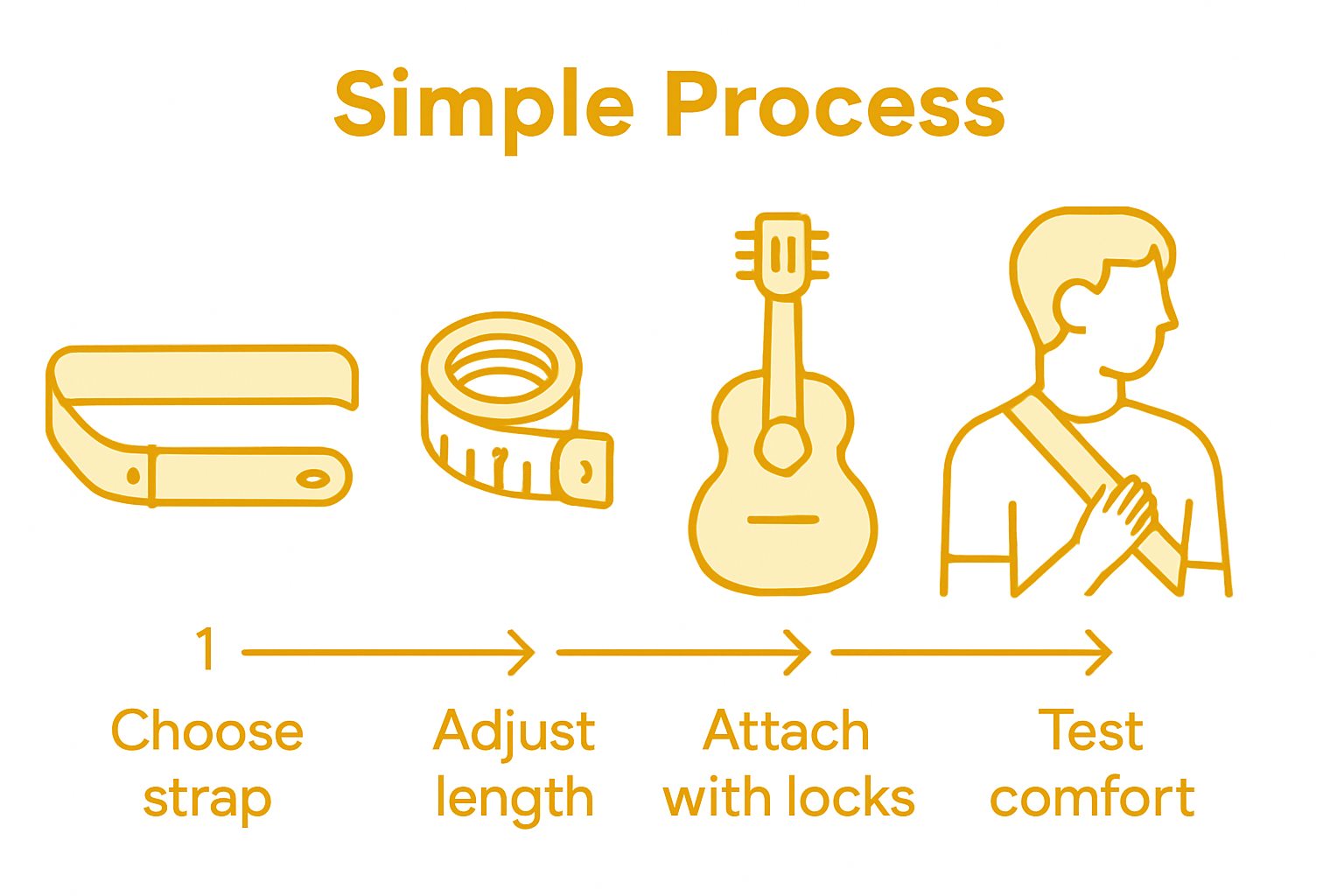 Stages of adjusting guitar strap infographic