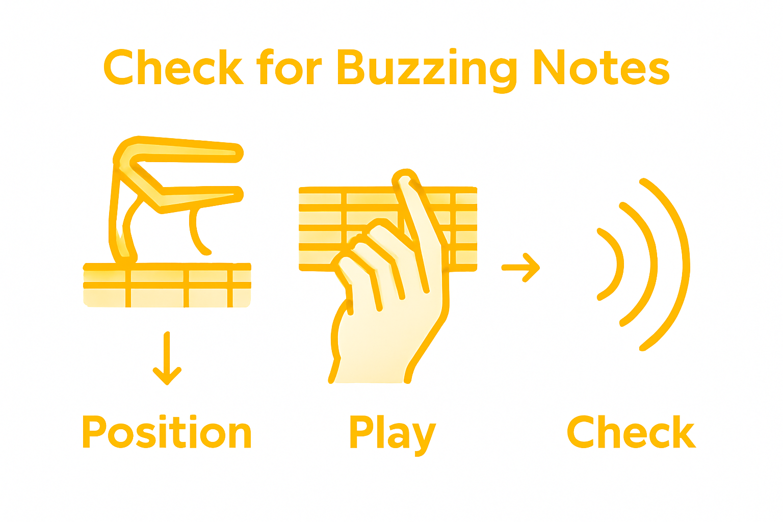 Infographic showing capo chord clarity steps