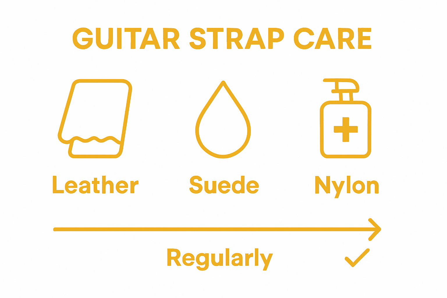 Infographic comparing guitar strap care methods