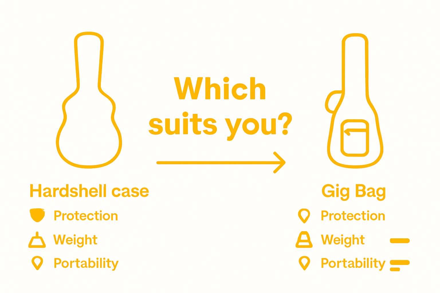 Infographic comparing guitar case to gig bag