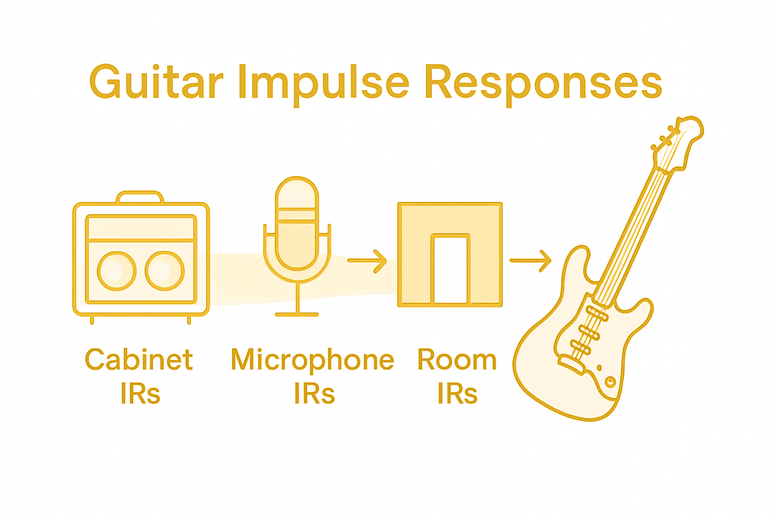 Infographic comparing guitar impulse response types
