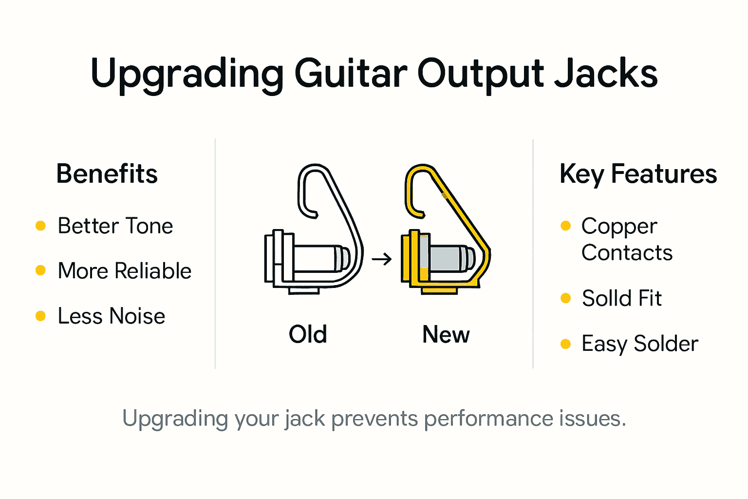 Infographic comparing guitar jack upgrade benefits