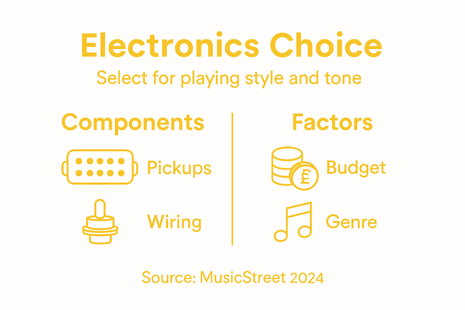 Infographic on choosing guitar electronics