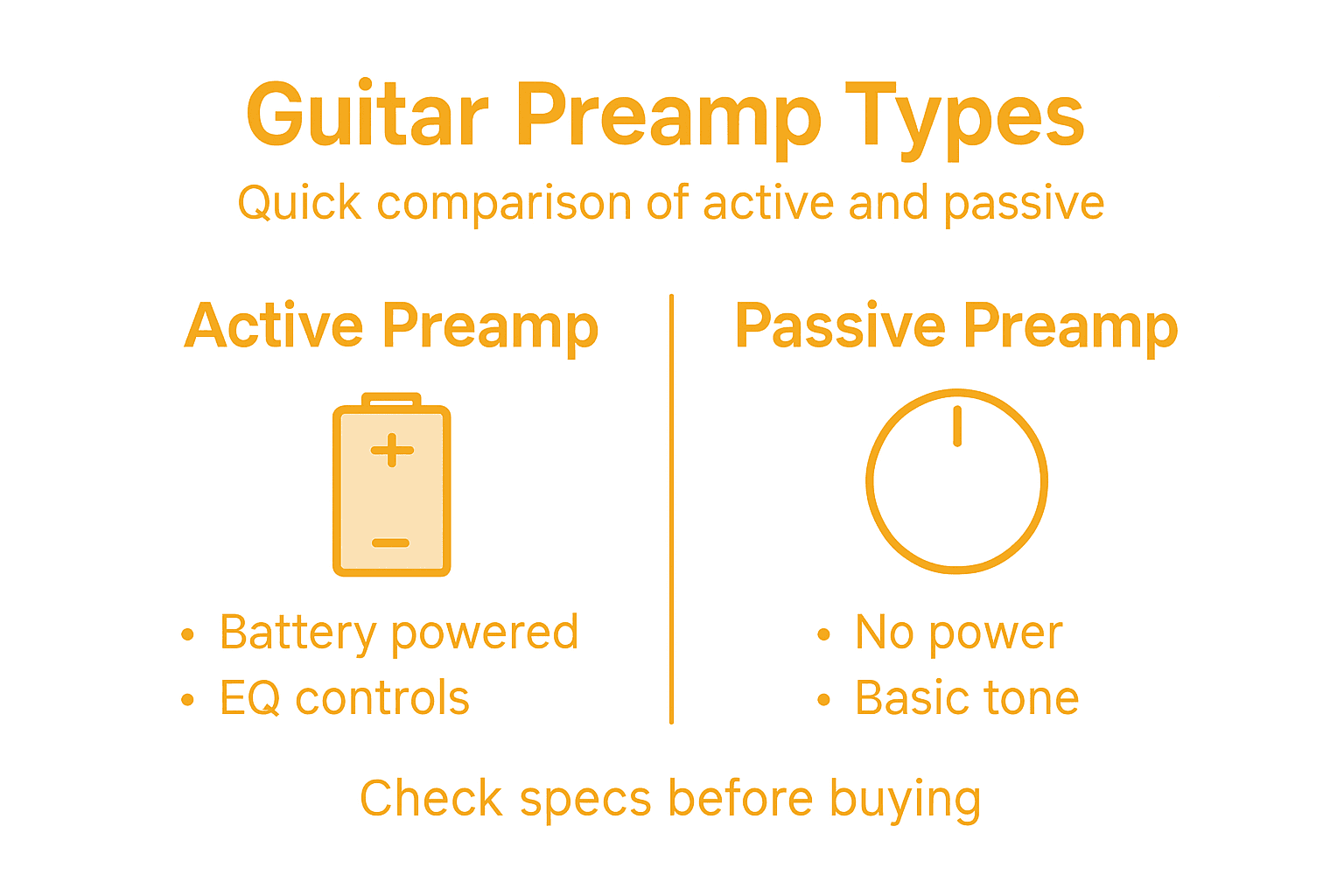 Infographic comparing active vs passive guitar preamps
