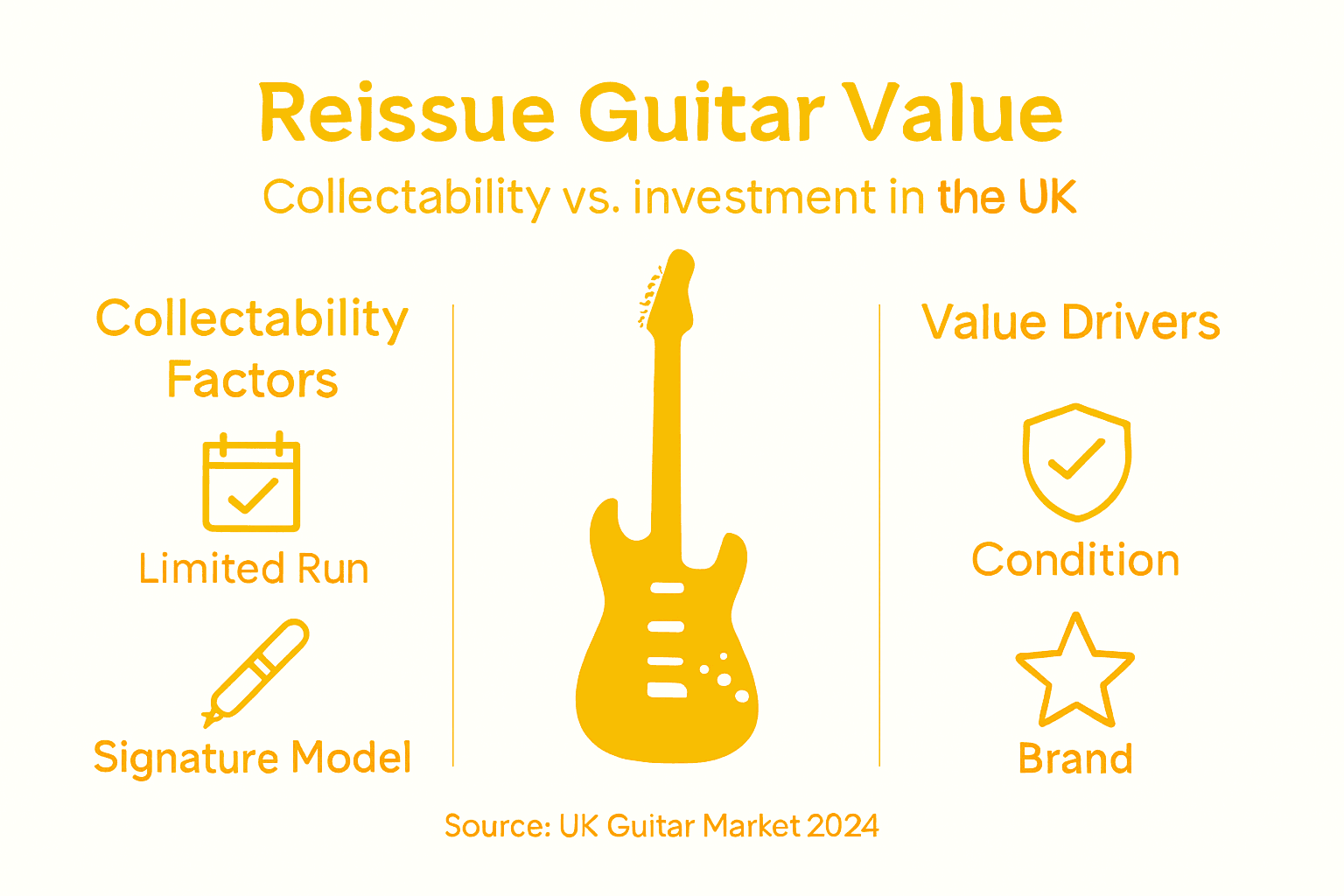 Infographic showing collectability and value points for reissues