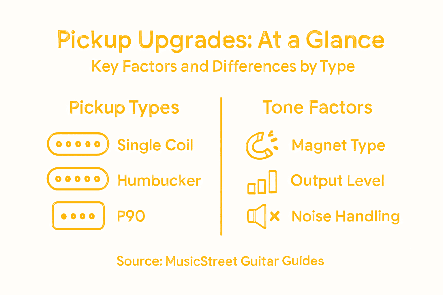 Infographic comparing guitar pickup types and tone factors