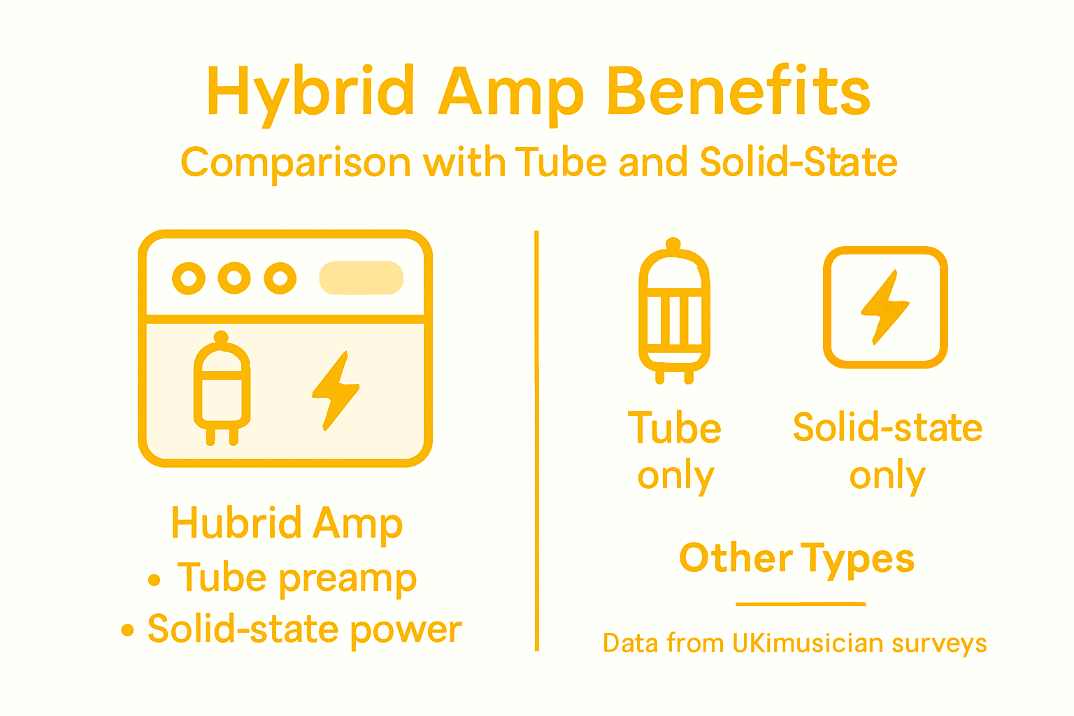 Infographic comparing hybrid amp benefits