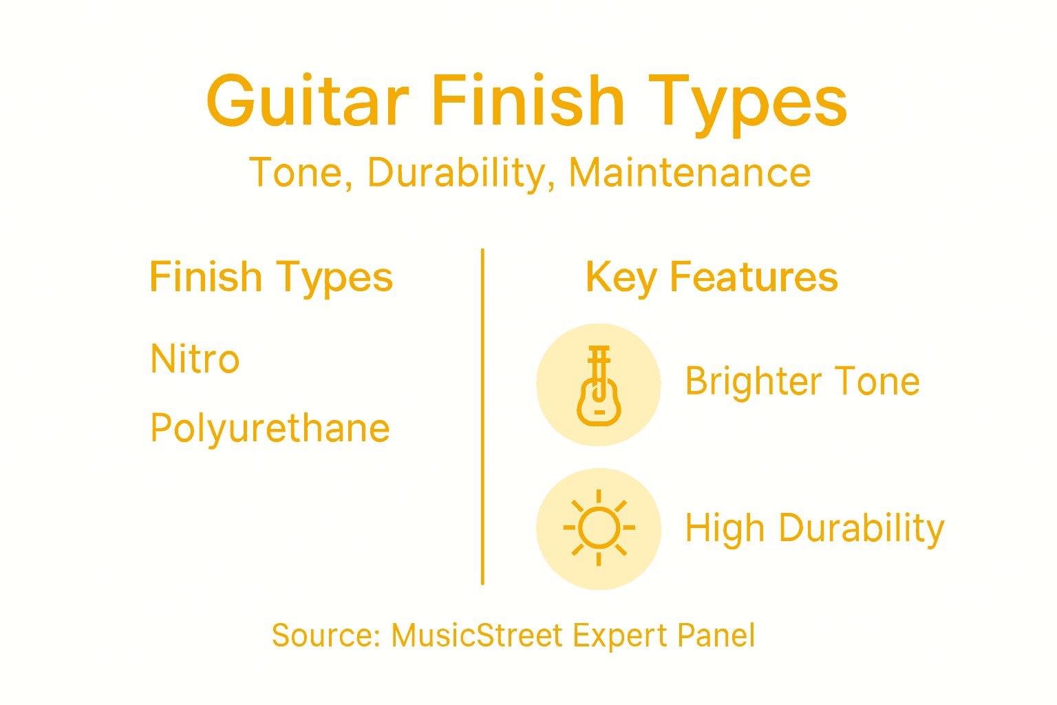 Infographic comparing guitar finish types and features
