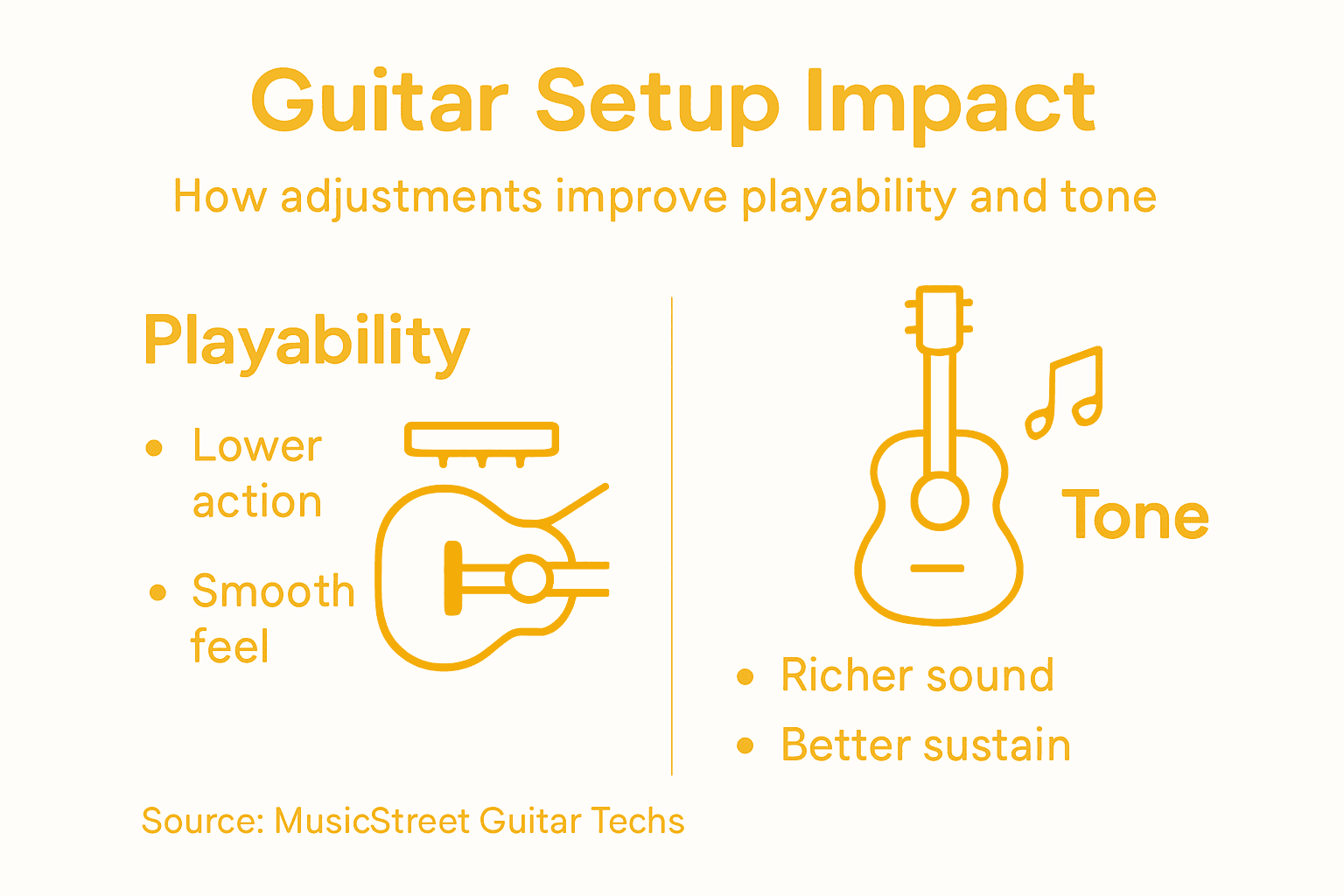 Infographic on guitar setup effects for playability and tone
