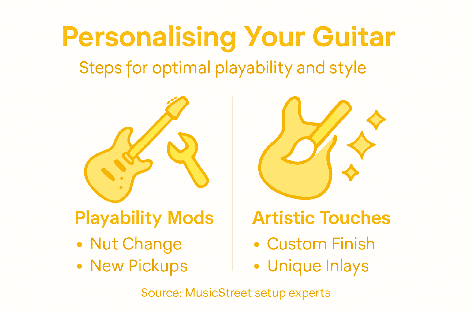 Infographic showing guitar modifications and artistic touches