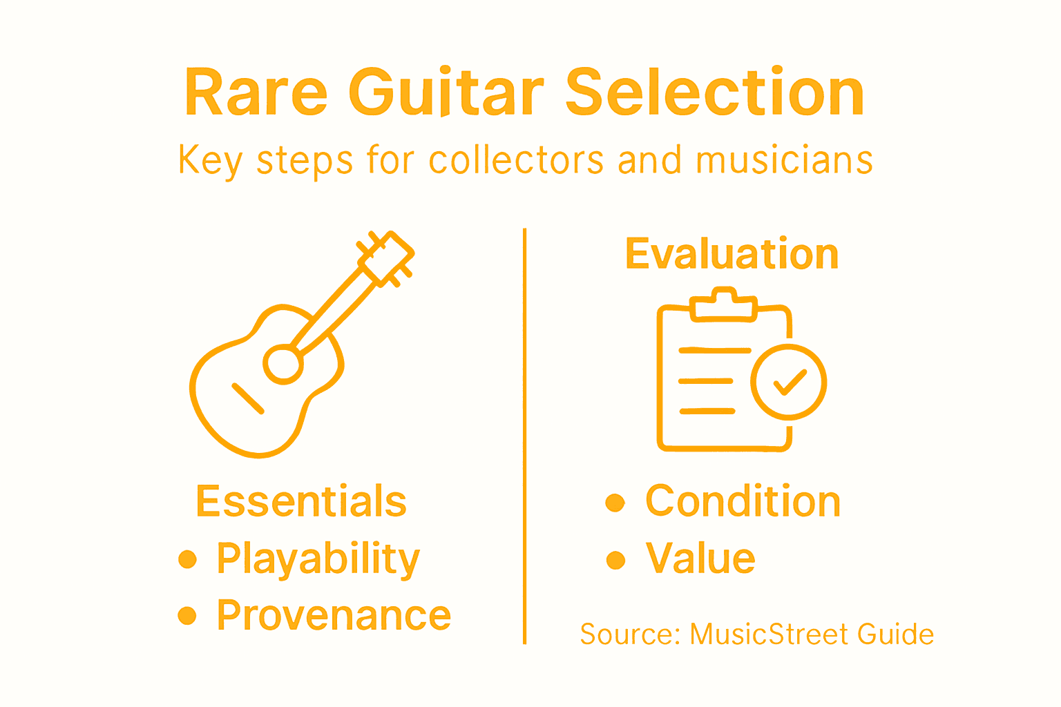 Infographic showing rare guitar selection steps
