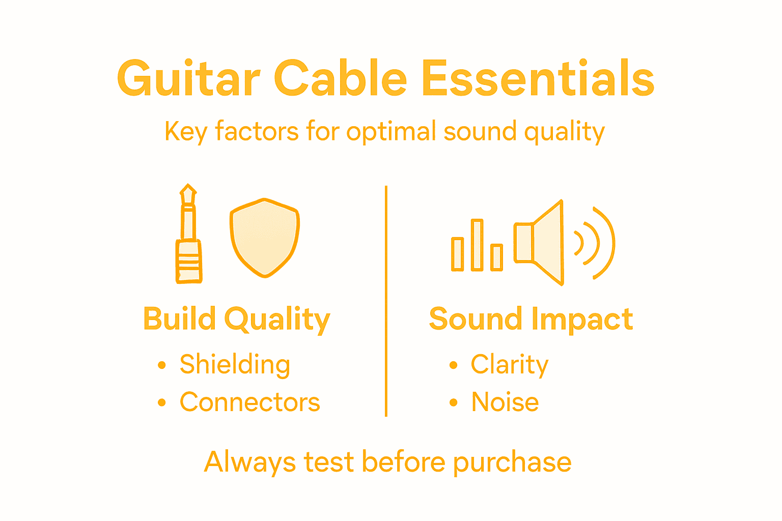 Infographic summarizing guitar cable features