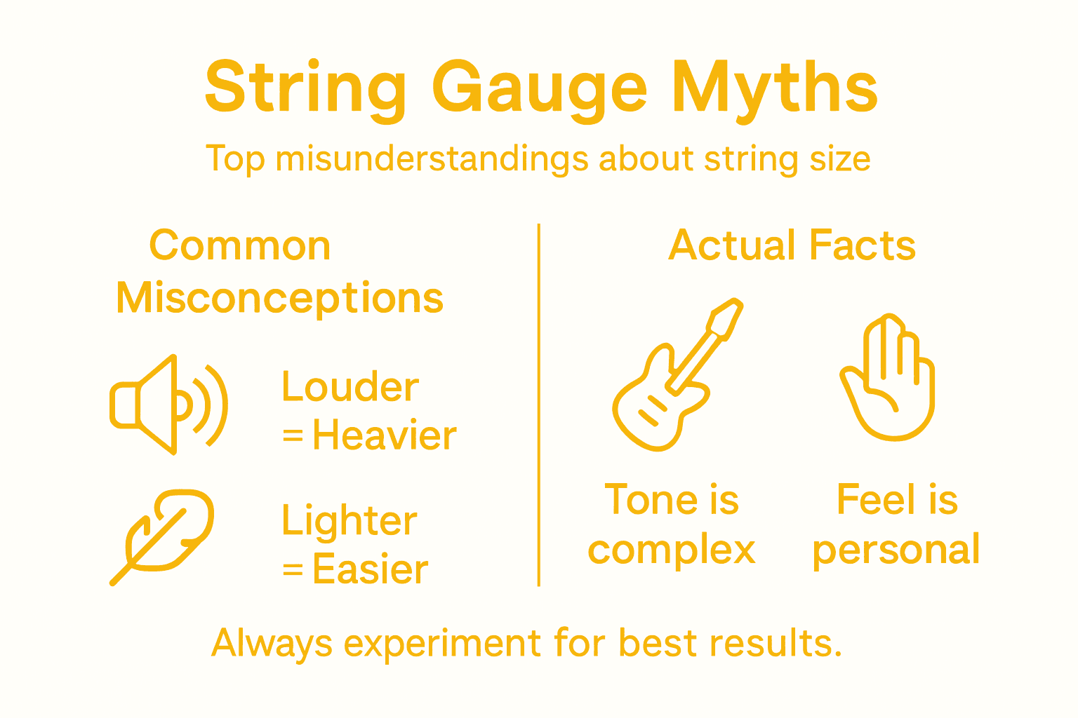 Infographic debunking string gauge myths