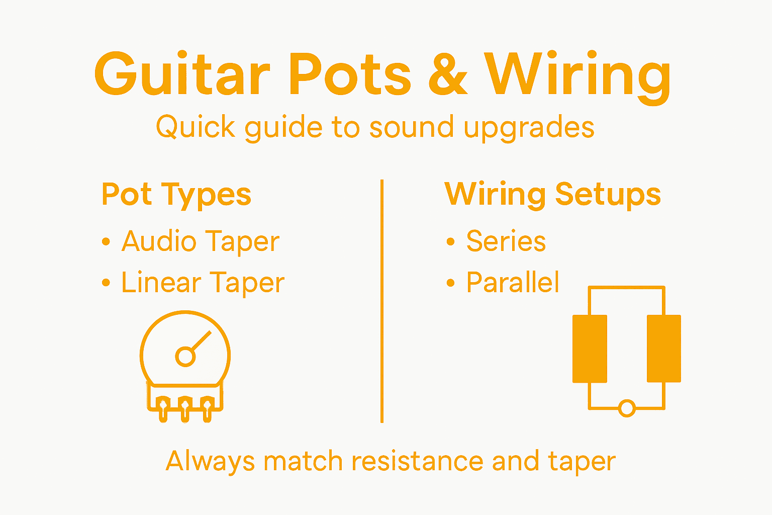 Infographic on guitar pots and wiring basics