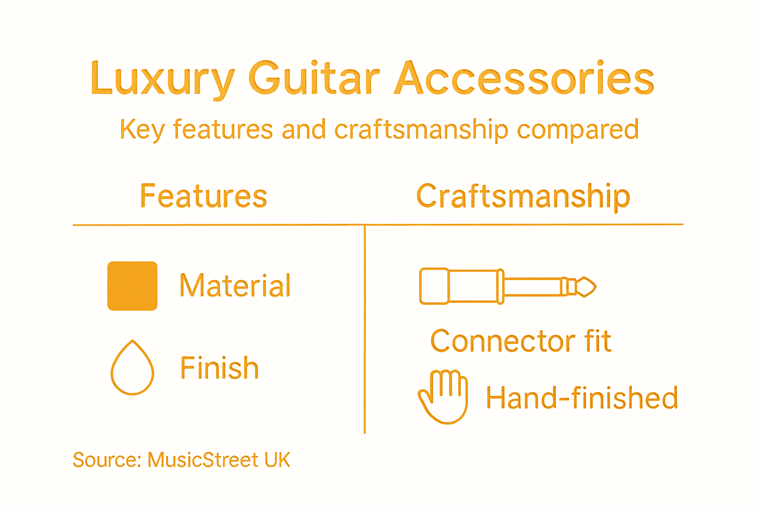 Infographic comparing luxury accessory features