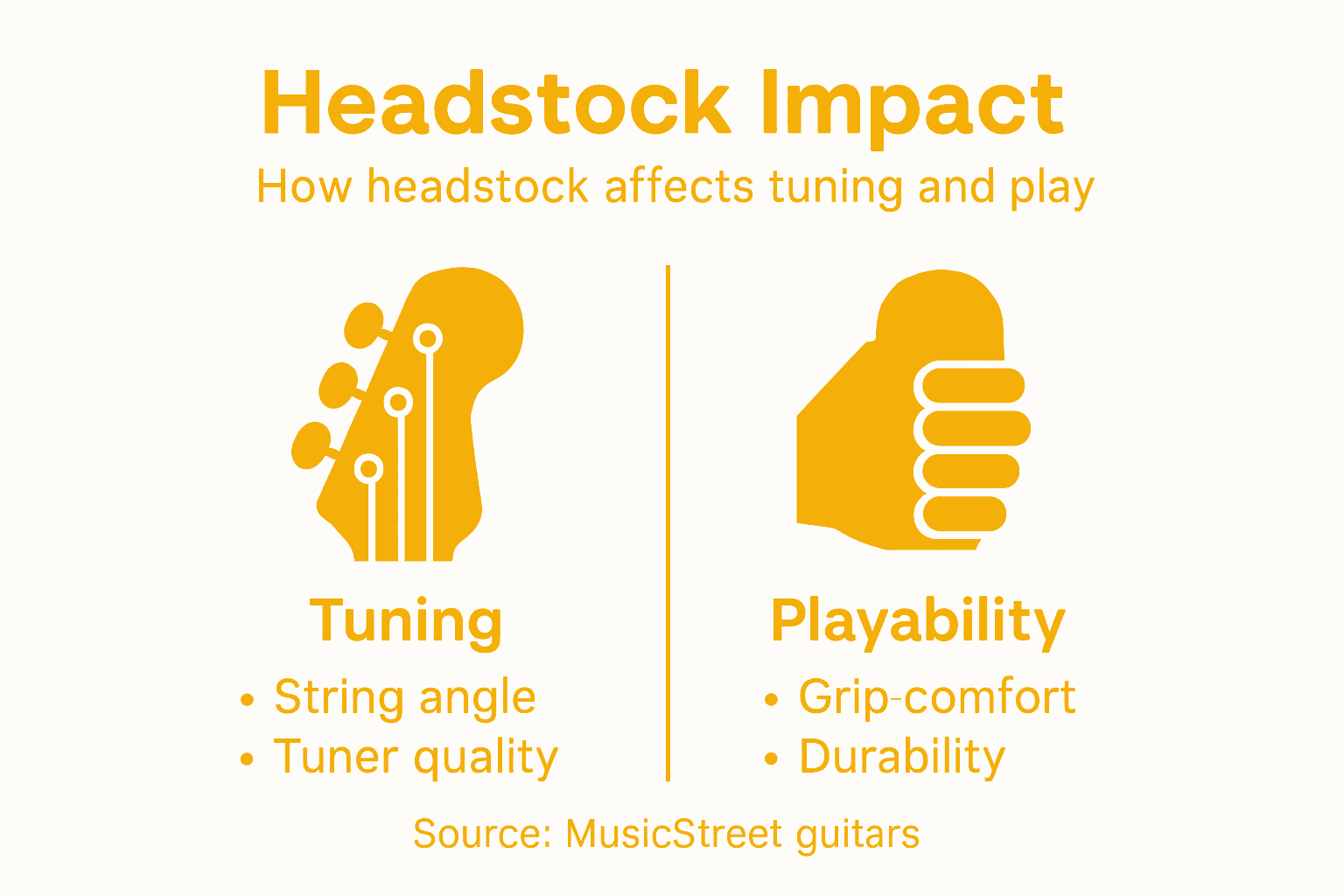 Infographic on headstock function and impact