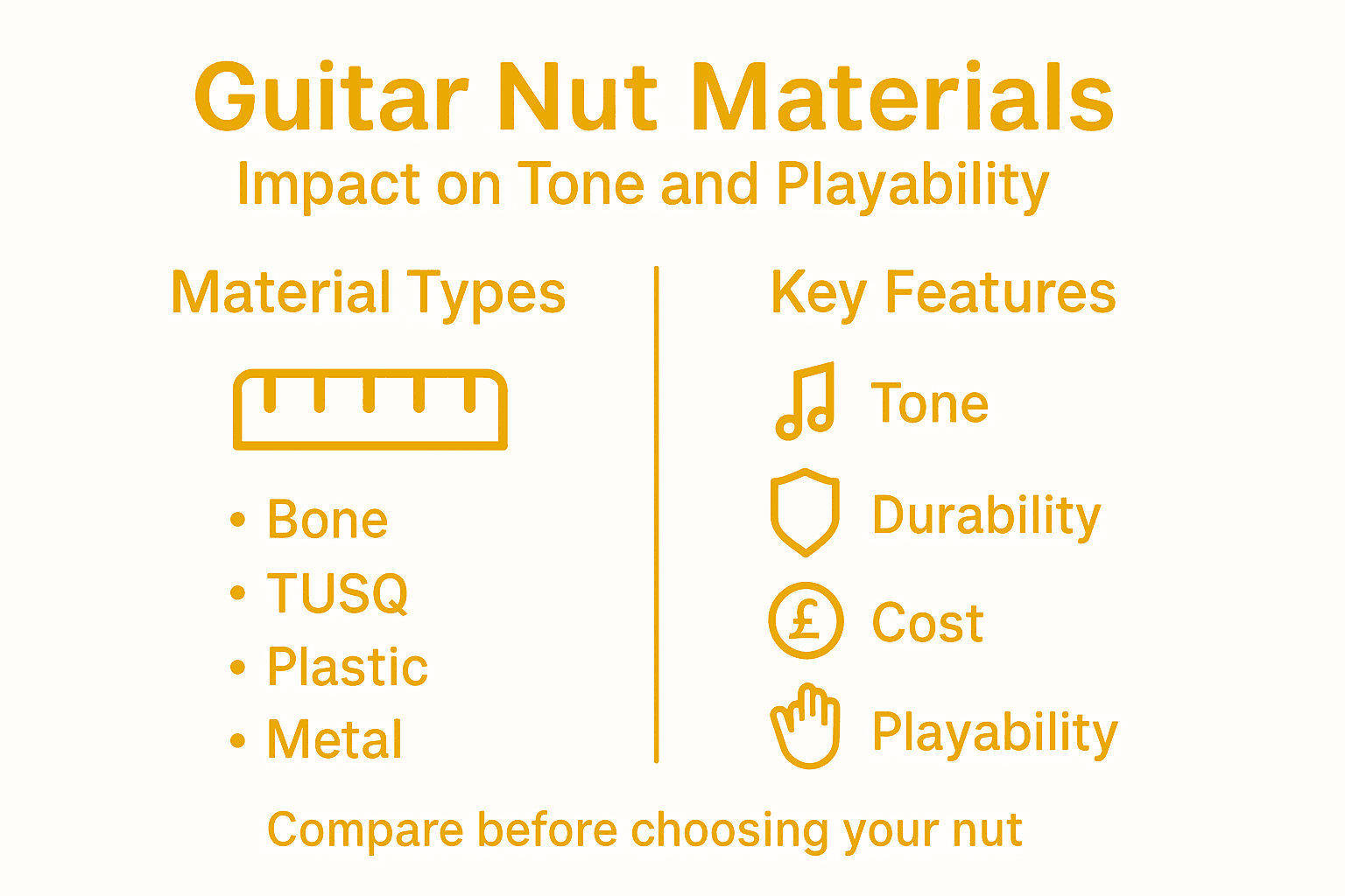 Infographic comparing guitar nut materials