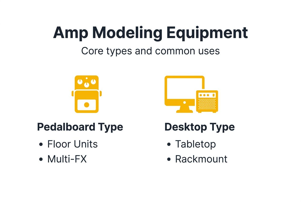 Infographic showing amp modeling equipment categories