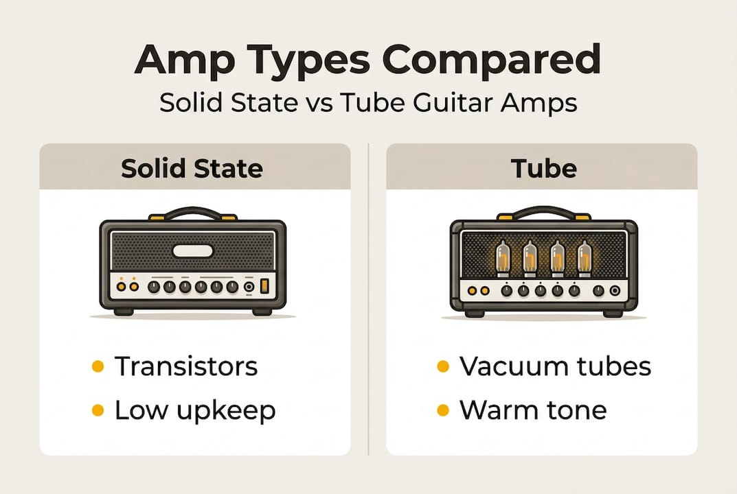 Infographic comparing solid state and tube amps