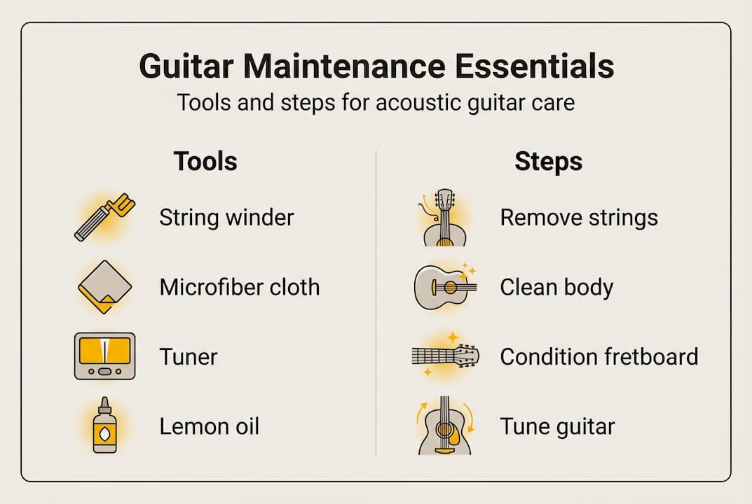 Infographic on guitar tools and maintenance steps