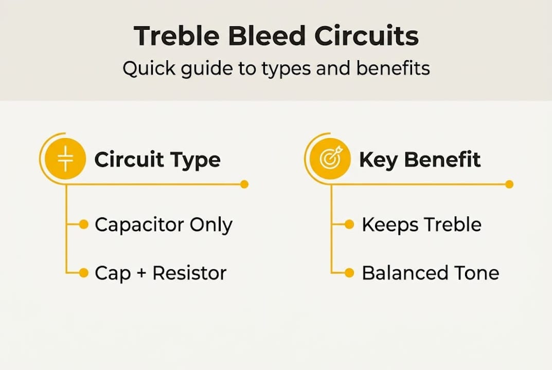 Infographic comparing treble bleed circuit types