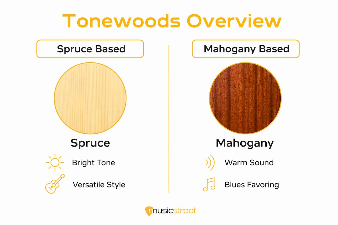 Infographic comparing spruce and mahogany tonewoods