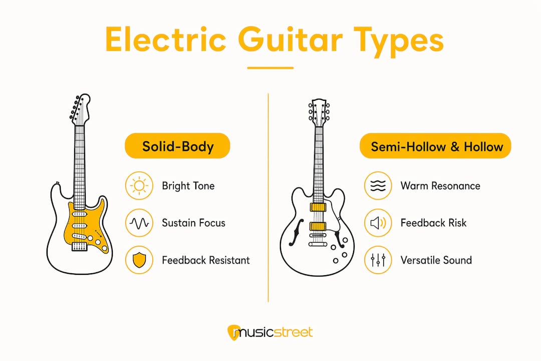 Infographic comparing electric guitar body types