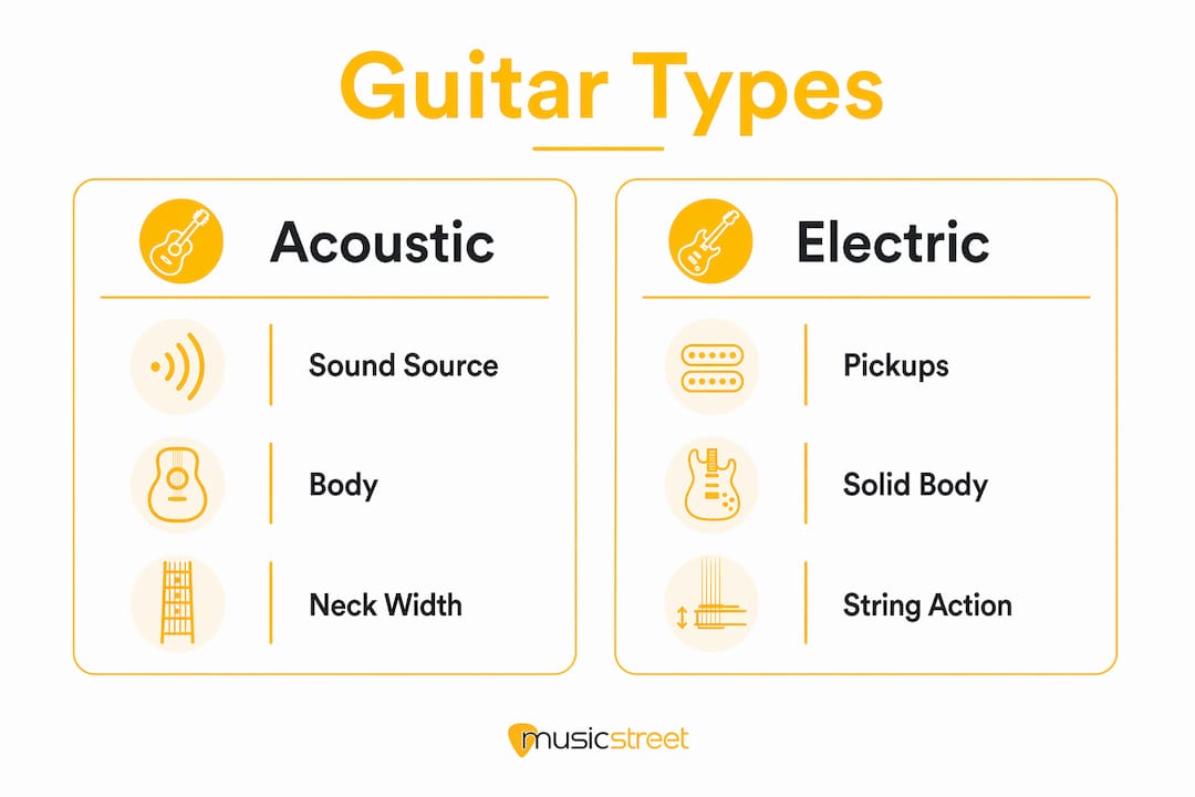 Infographic comparing acoustic and electric guitars