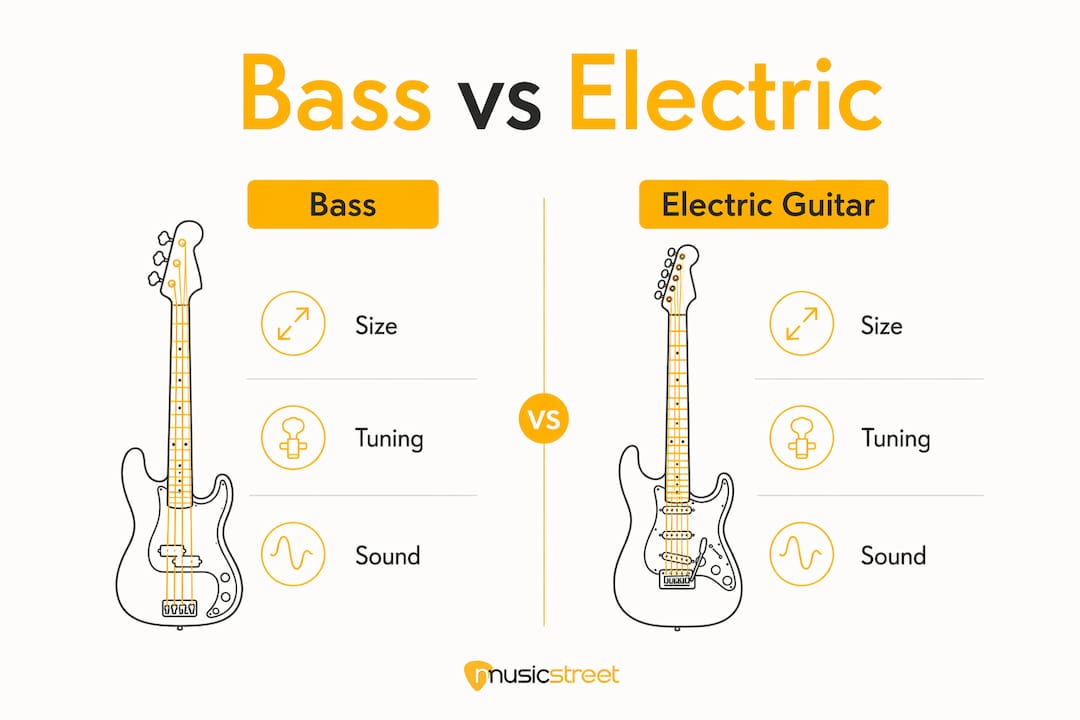 Infographic comparing bass and electric guitar key features