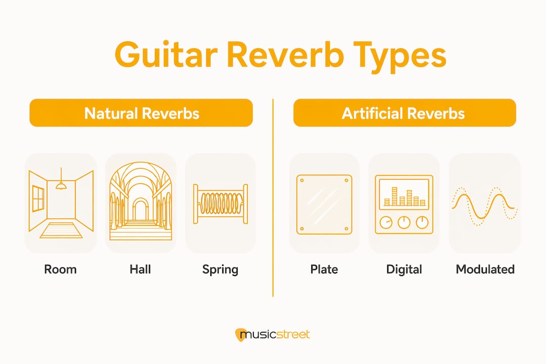 Infographic comparing natural and artificial reverb types
