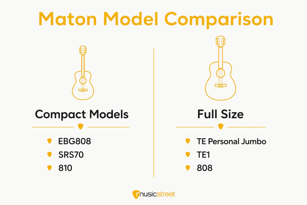 Infographic comparing Maton guitar models