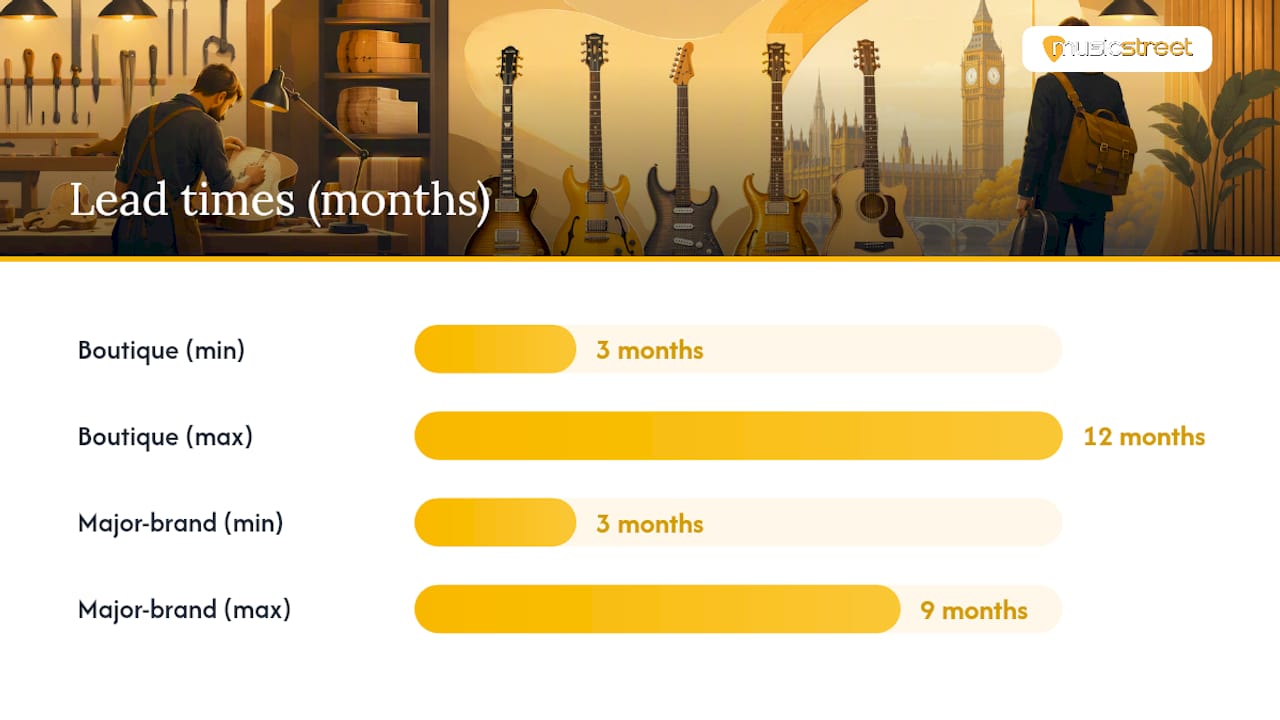 Comparison of boutique and custom shop guitar features