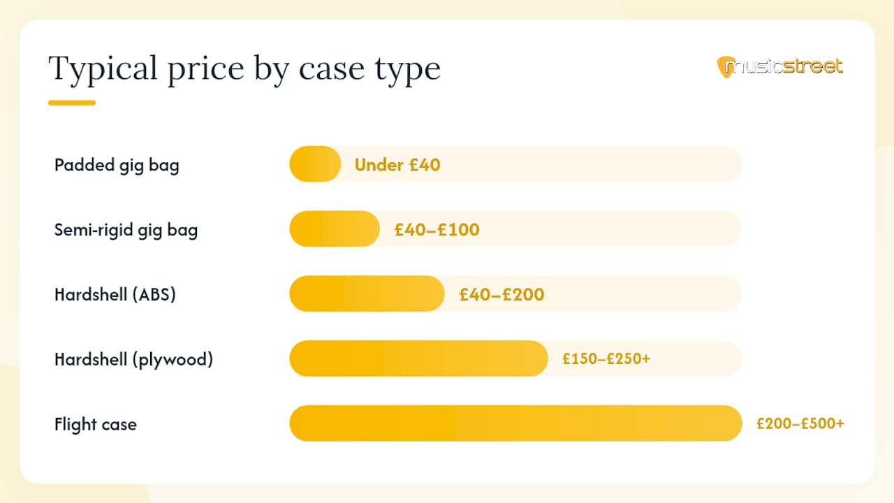 How do the best guitar cases 2025 compare at a glance? — overview diagram
