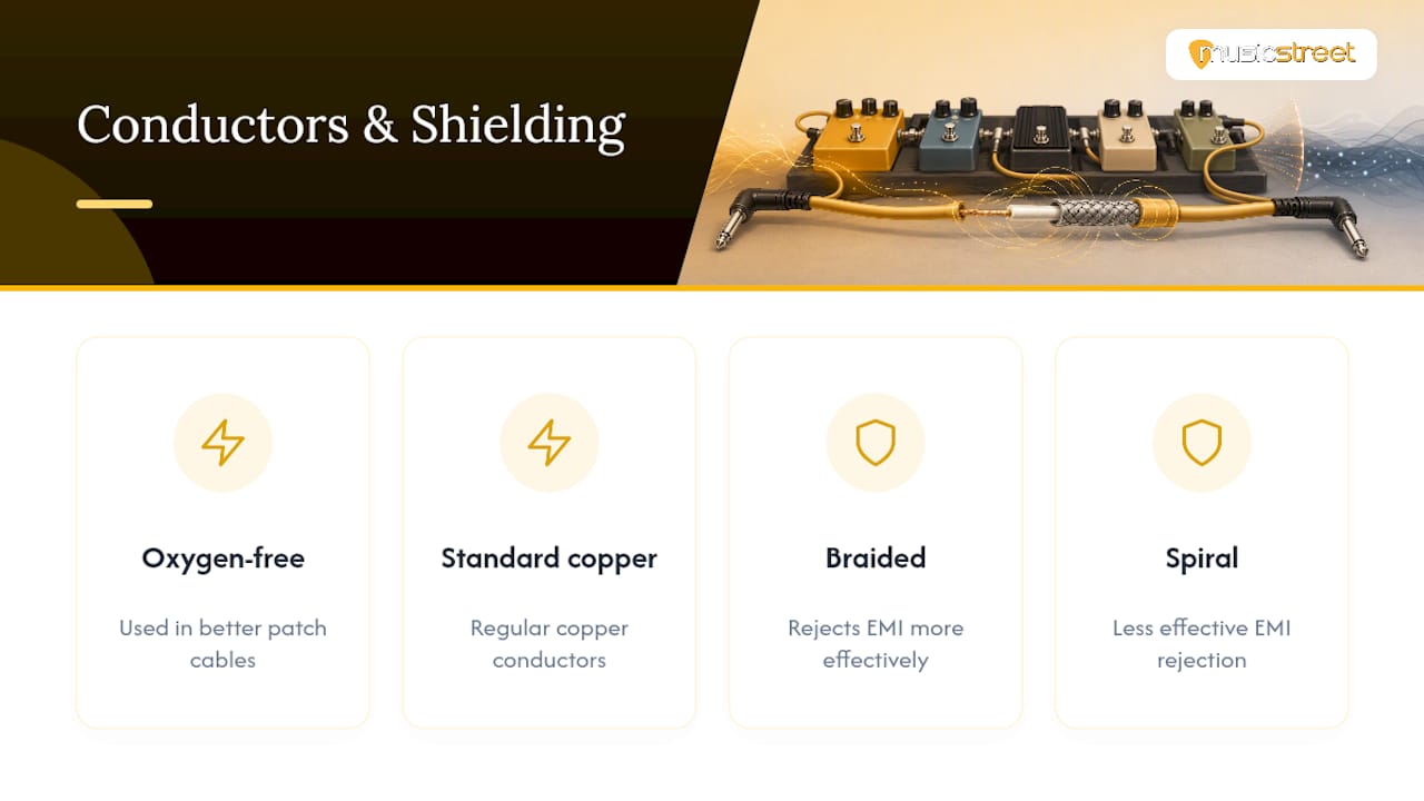 Diagram comparing patch cable conductor and shielding types
