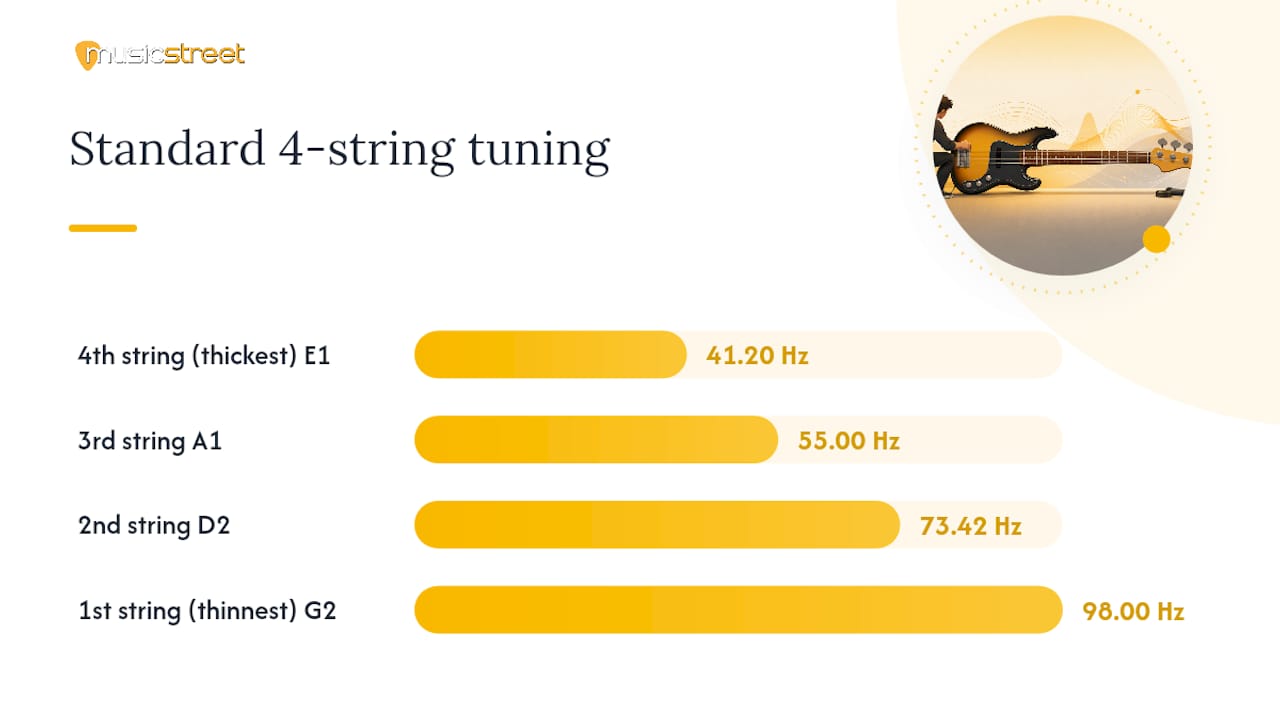 Diagram of standard 4-string bass tuning frequencies