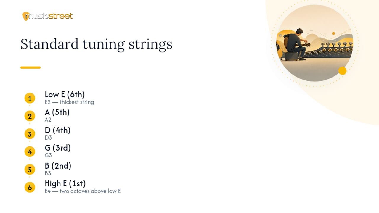Diagram of standard guitar tuning notes and octaves