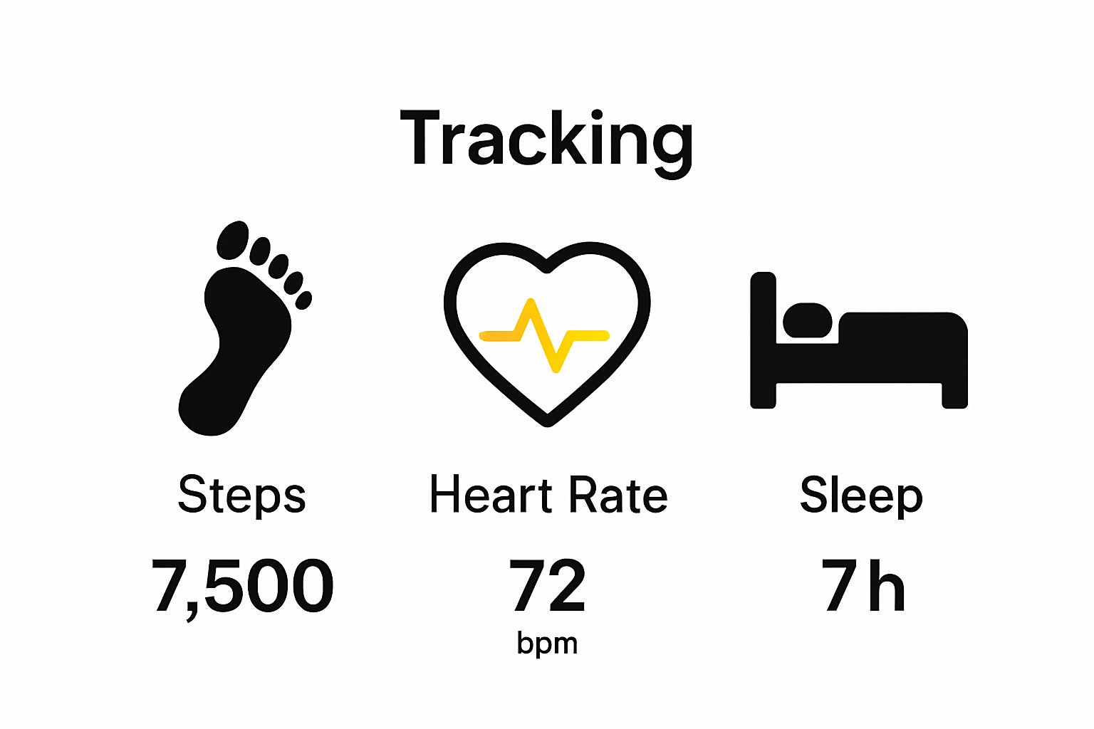 Infographic showing steps, heart rate, sleep tracker icons